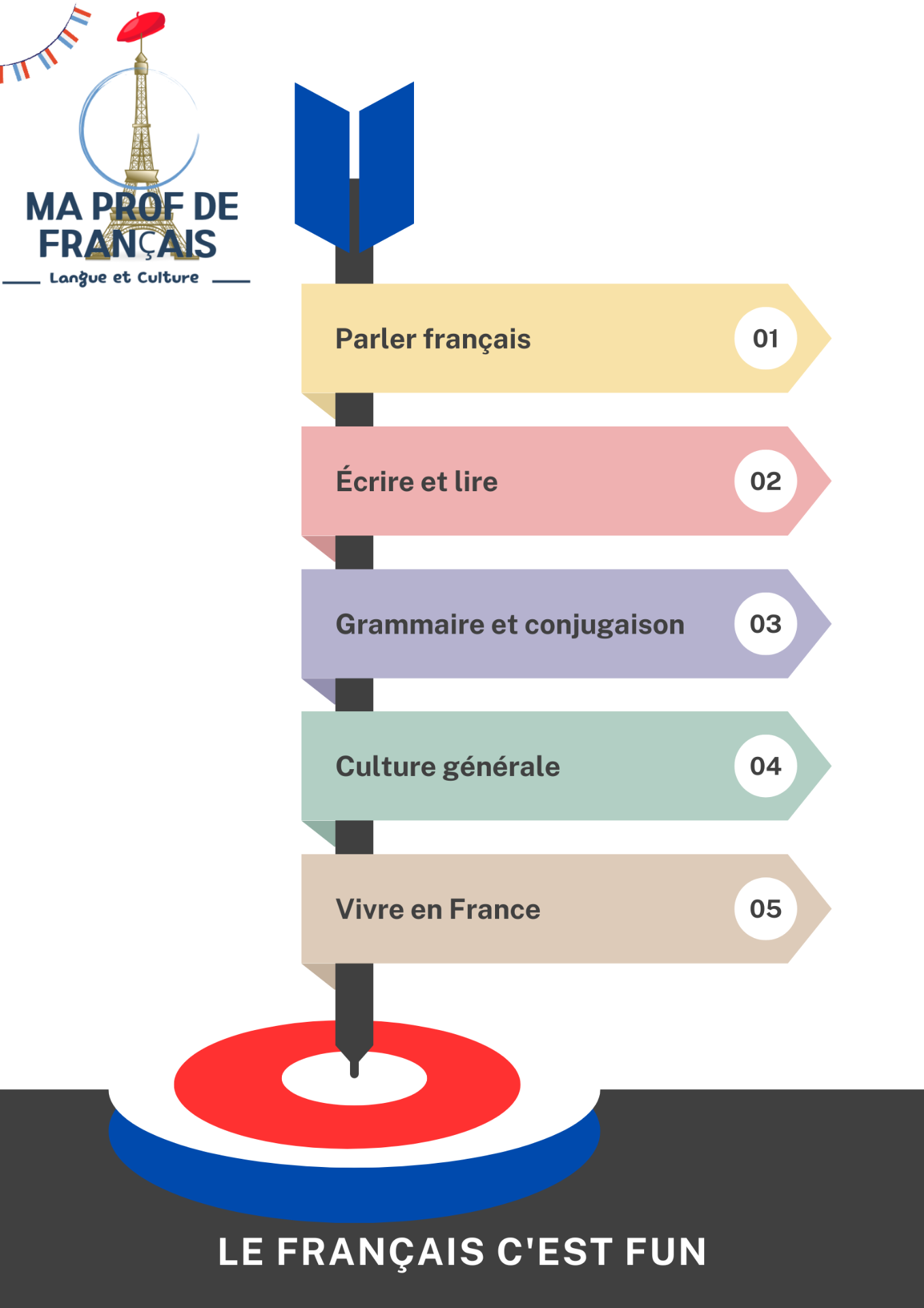 Cours FLE